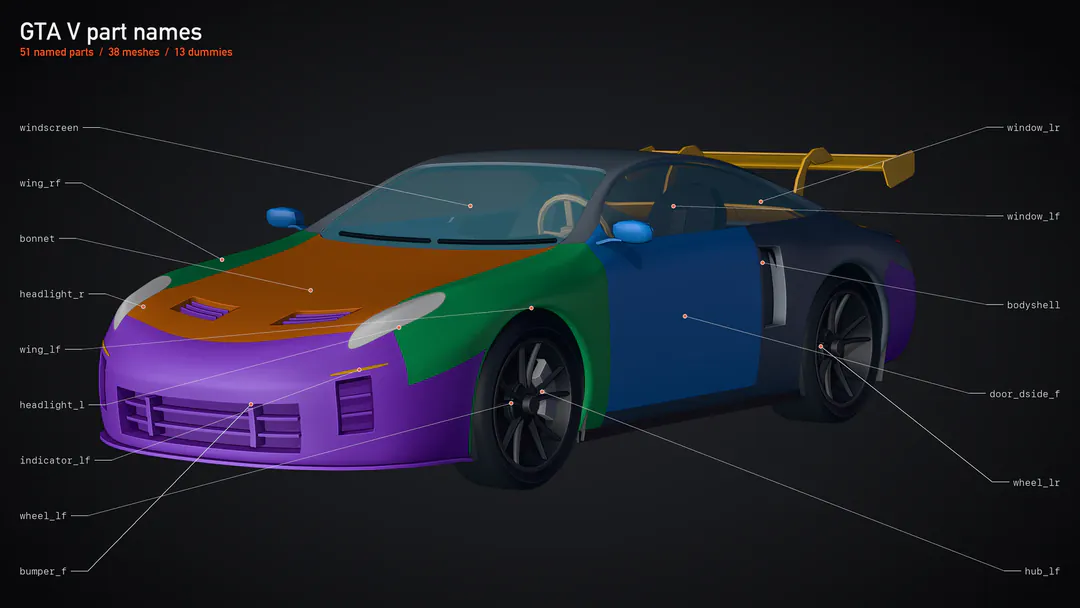 The coupe with each part in its own colour and labelled with its GTA V name: windscreen, bonnet, wing_lf, door_dside_f, wheel_lf and more.