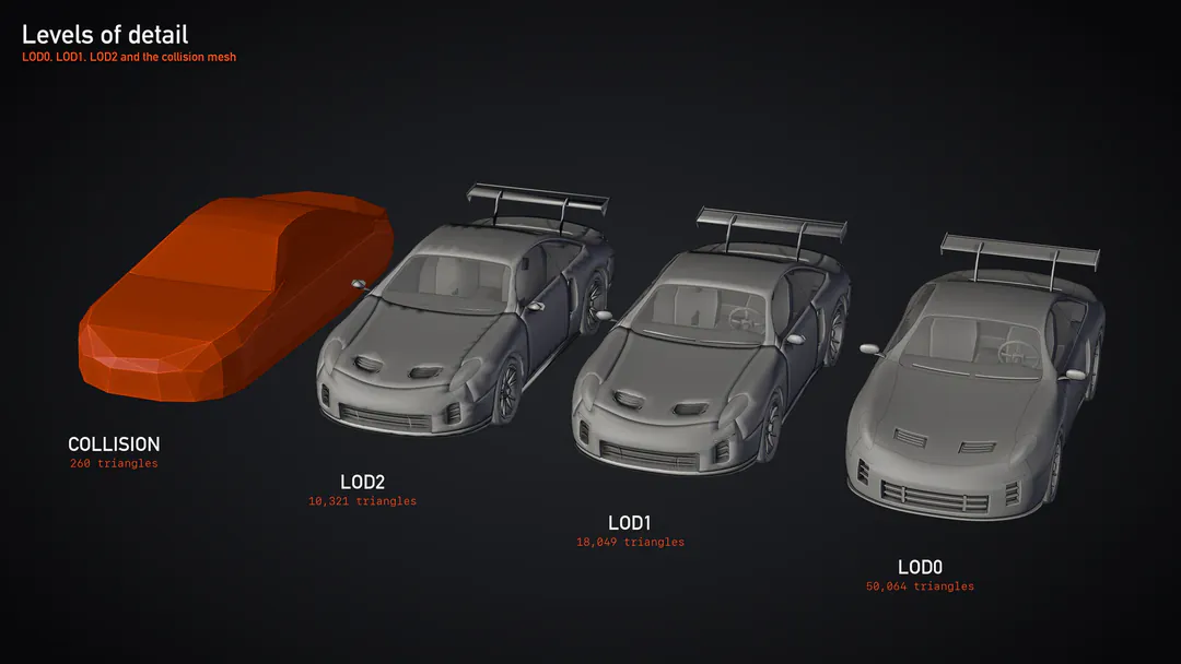 Four versions of the coupe lined up with their triangle counts: the collision hull, LOD2, LOD1 and LOD0.