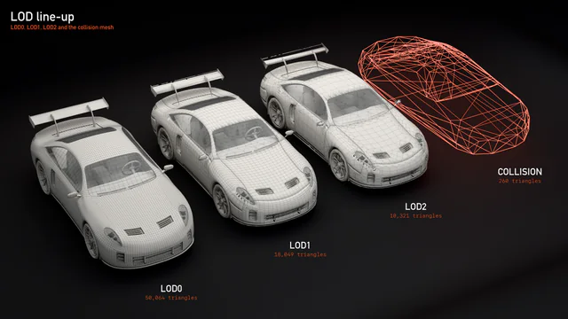 LOD line-up